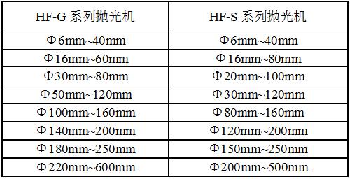 HF-GP5太阳成集团tyc234cc规格